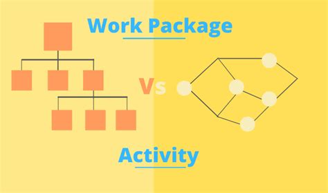 work package vs activity package